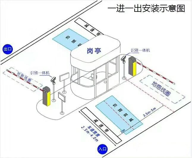 保定竞秀区标准车牌识别系统安装图